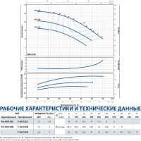 Центробежный насос F 40/125A